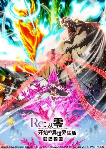 Re: Zero - жизнь с нуля в другом мире: Замороженные узы смотреть онлайн бесплатно в хорошем качестве